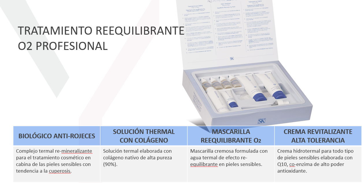 Pieles sensibles o sensibilizadas. Cuáles son y cómo cuidarlas
