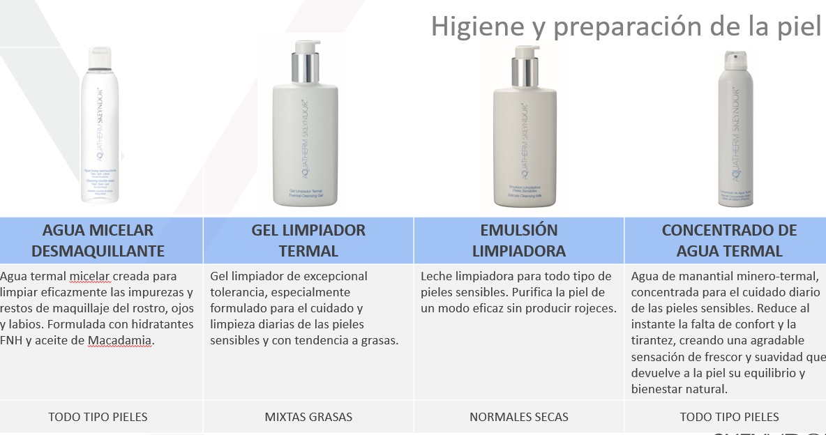 Pieles sensibles o sensibilizadas. Cuáles son y cómo cuidarlas