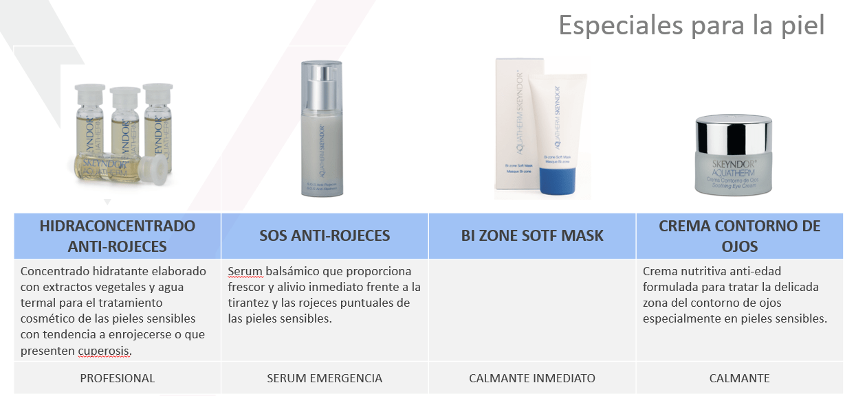 Pieles sensibles o sensibilizadas. Cuáles son y cómo cuidarlas