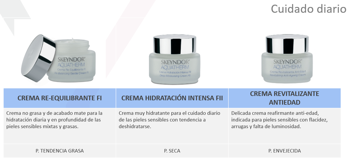 Pieles sensibles o sensibilizadas. Cuáles son y cómo cuidarlas