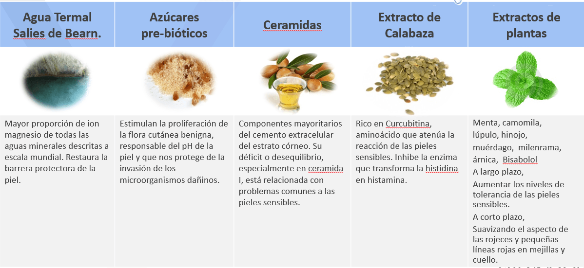 Pieles sensibles o sensibilizadas. Cuáles son y cómo cuidarlas