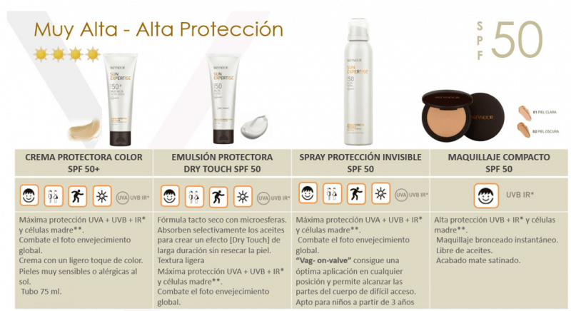 Protectores solares, SUN EXPERTISE
