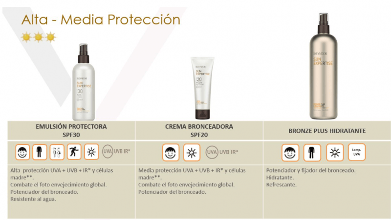 Protectores solares, SUN EXPERTISE