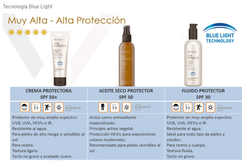 Protectores solares, SUN EXPERTISE
