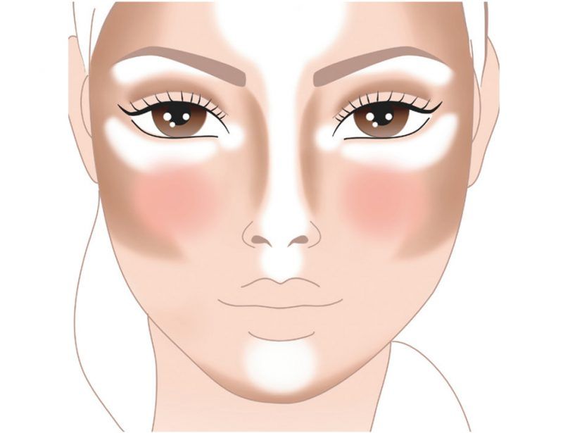 Imagen técnica Contouring