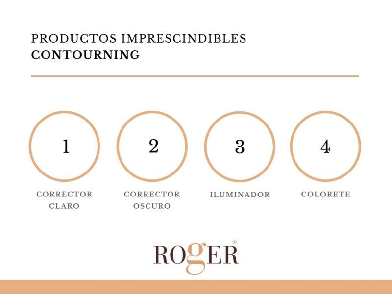 PRODUCTOS IMPRESCINDIBLES CONTOURNING