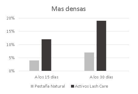 comparativa densidad