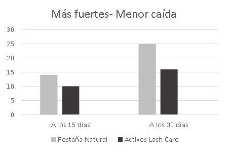 comparativa fortaleza