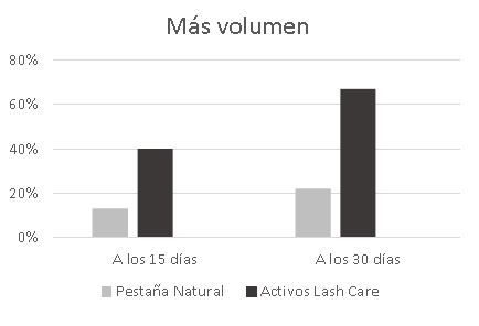 comparativa volumen