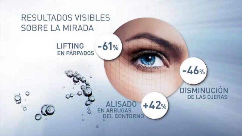 En el articulo de hoy hablamos de la importancia del cuidado de los ojos , con el tratamiento específico POWER HYALURONIC OJOS & PESTAÑAS.