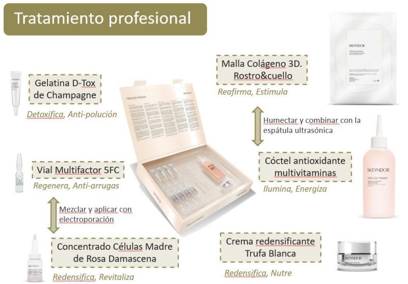 Tratamiento Antiedad Global, Timeless Prodigy